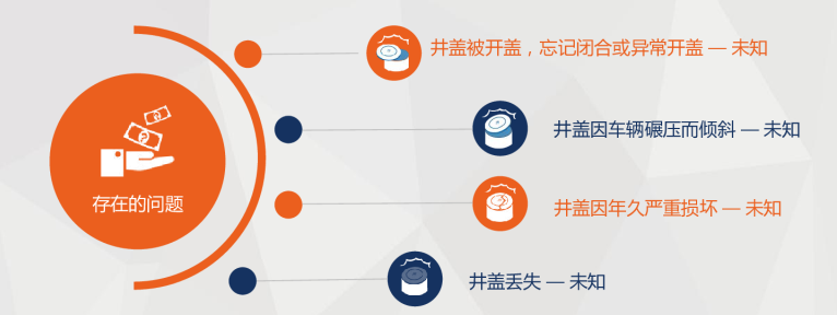 新光智能井蓋監(jiān)測(cè)系統(tǒng)，牢牢守護(hù)城市生命線