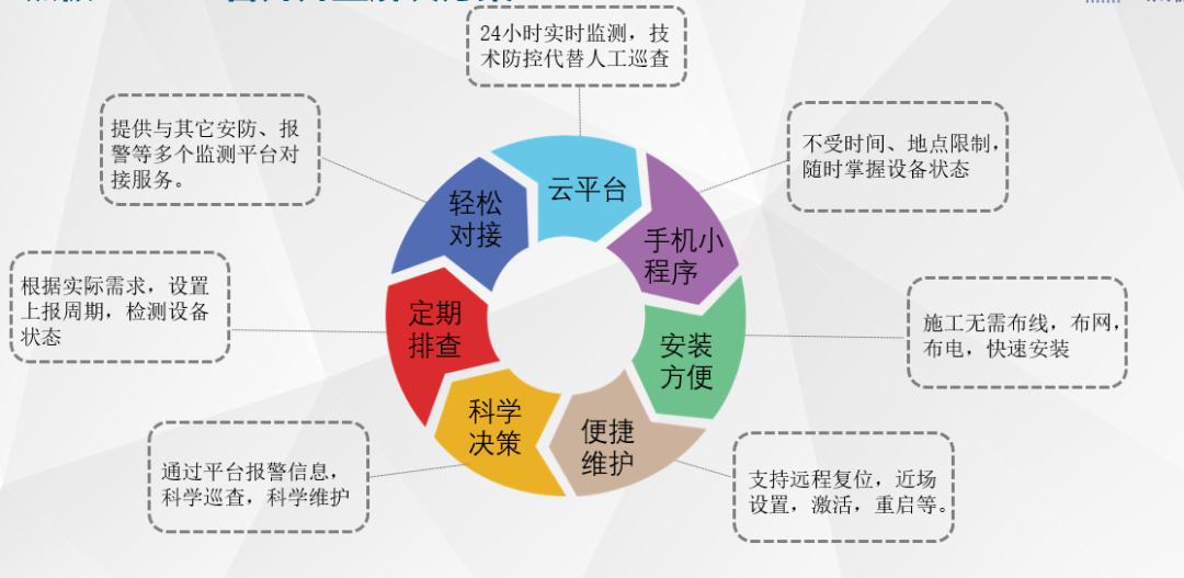 多地暴雨來(lái)襲 | 智能井蓋助力城市精準(zhǔn)排澇